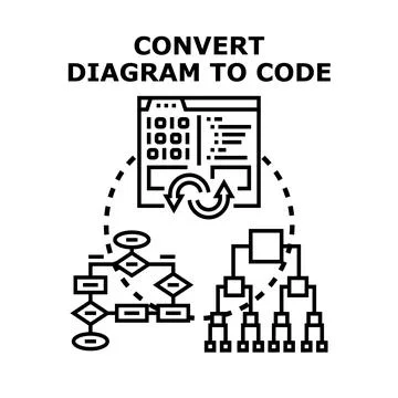 Converting diagram to code for software development イラスト素材