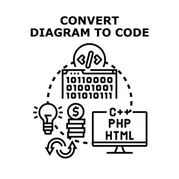 Converting diagram to code for software development イラスト素材
