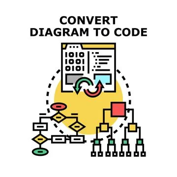Converting diagram to code for software development Stockillustratie