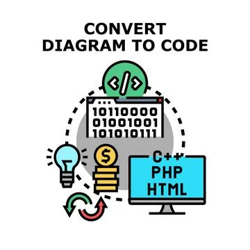 Converting diagram to code for software development Illustrazione stock