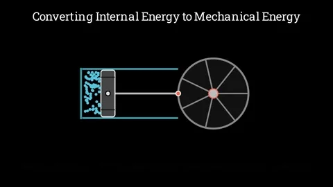 Converting internal energy to mechanical energy 動画素材 336413157