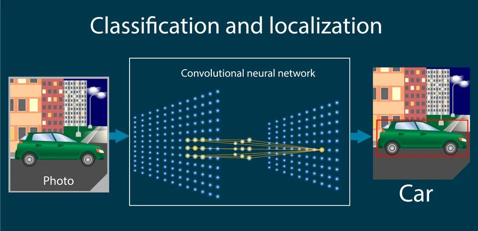 Convolutional neural network operation scheme - vector illustration Stock Illustration