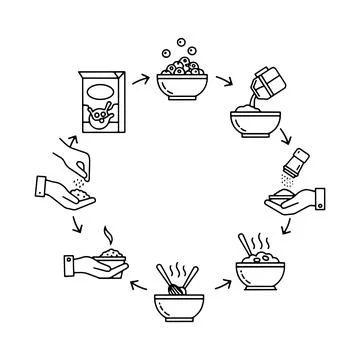 Cooking Process Line Icons Set: Food Preparation Steps Including Mixing, Stock Illustration