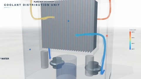 Coolant distribution unit plate heat exchanger cutaway white seamless loop 库存影片 344673776