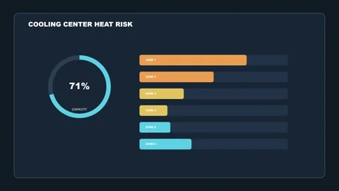 Cooling Center Occupancy Heat Risk Dashboard HUD Video stock 343914409