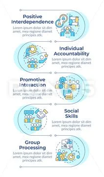 Cooperative learning basic elements infographic vertical sequence イラスト素材