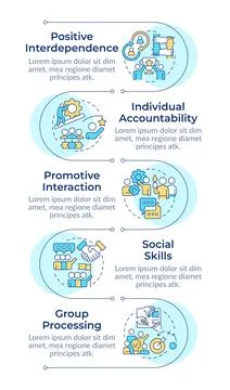 Cooperative learning basic elements infographic vertical sequence Illustrazione stock