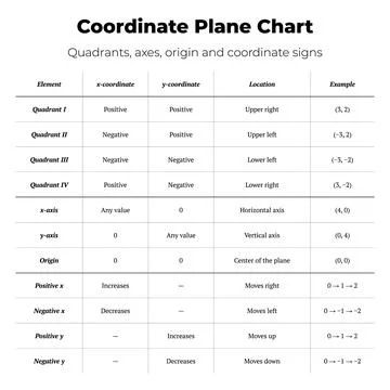 Coordinate Plane Chart Educational Table Vector Ilustración de archivo