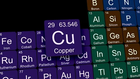 Copper chemical element tile floating over the periodic table Stock Footage 337703702
