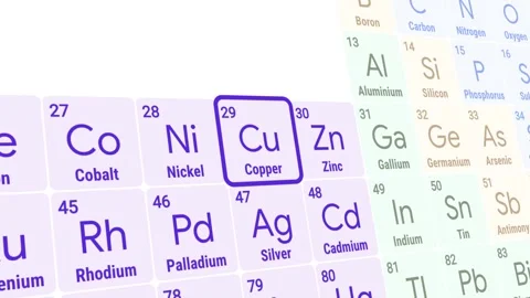 Copper Cu element highlighting on the periodic table Video stock 337703703