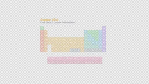 Copper Cu Periodic Table Highlight Labeled Animation Video Overlay Alpha 4K Видео 339370276