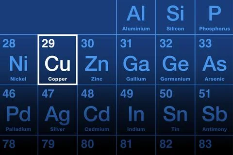 Copper element on the periodic table, metal with symbol Cu 스톡 일러스트