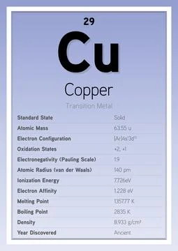 Copper Periodic Table Elements Info Card (Layered Vector Illustration) Stock Illustration