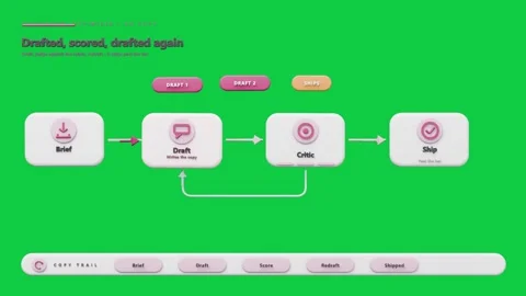 Copyflow starting on Draft1 tap, moving, looping, filling progress to SIGNED on Stock-Footage 341869611