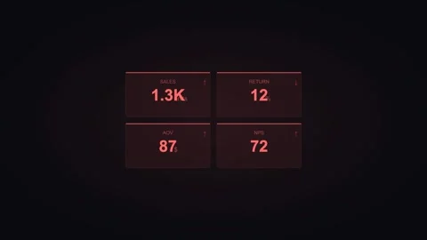 Coral dashboard displaying kpi overview metrics. Professional motion graphic 動画素材 342625492