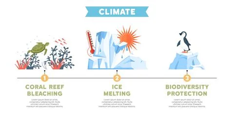Coral reef bleaching shown with turtle and coral. Ice melting represented wit Stock Illustration