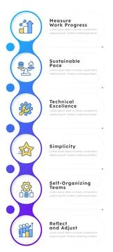 Core agile management principles infographic 6 steps Stock Illustration