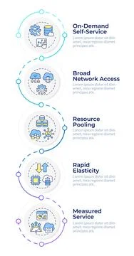 Core cloud computing features infographic design template Stock Illustration
