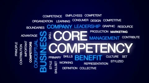 Core competency animated word cloud, text design animation. Stock Footage 75067014
