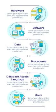 Core dbms components infographic vertical sequence Stock Illustration