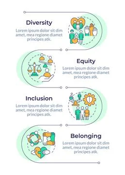 Core deib pillars infographic vertical sequence 스톡 일러스트