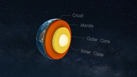 Core of the Earth with inner geological structure of the planet in 3d animation Stock Footage 89479781