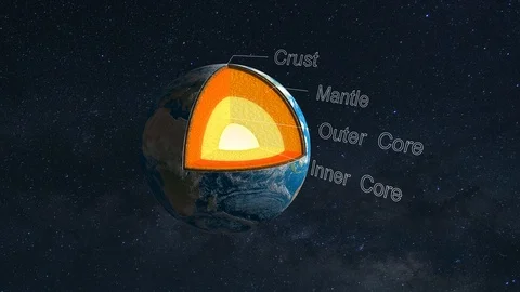 Core of the Earth with inner geological structure of the planet in 3d animation Stock Footage 89521291