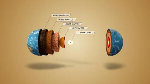 Core of the Earth with inner geological structure layers names, 3d render Illustrazione stock