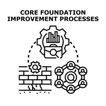 Core foundation improvement processes development strategy イラスト素材
