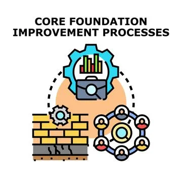 Core foundation improvement processes development strategy Stock Illustration