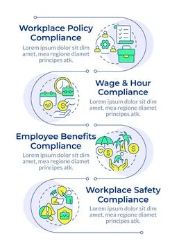 Core HR compliance components infographic vertical sequence Stock Illustration