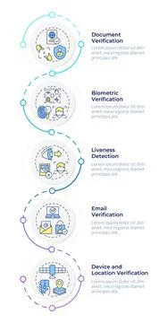 Core identity verification techniques infographic design template Stock Illustration