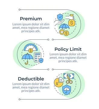Core insurance elements infographic vertical sequence Stockillustratie