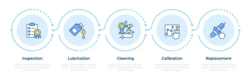 Core maintenance actions infographic 5 steps Stock-Illustration