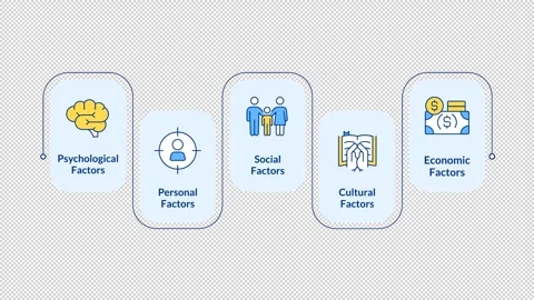 Core pillars of consumer psychology infographic animation rectangle Stock Footage 340414997