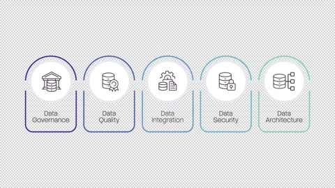 Core pillars of data governance infographic 5 steps template animation 스톡 동영상 337776534