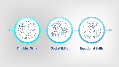 Core pillars of mental wellness infographic circles animation Stock Footage 337777139