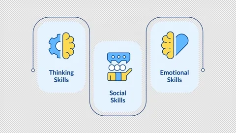 Core pillars of mental wellness infographic animation rectangle Stock Footage 340415067