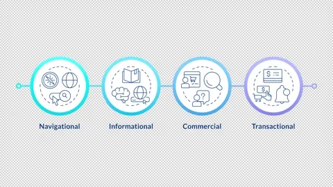 Core pillars of search engine optimization infographic circles animation Stock Footage 337777028