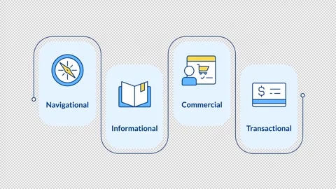 Core pillars of search engine optimization infographic animation rectangle Stock Footage 340414709