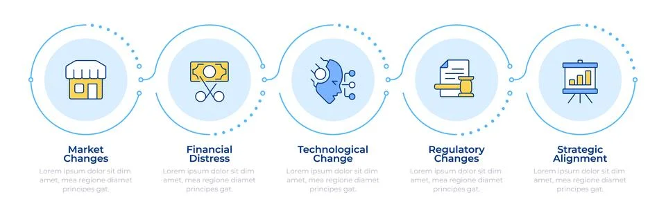 Core restructuring factors infographic 5 steps Stock Illustration