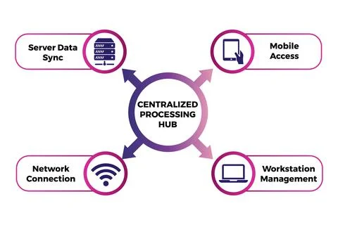 Core Spoke Flowchart for Centralized Cloud Network Processing Stock Illustration