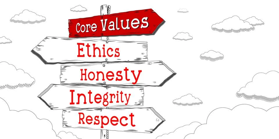 Core values concept - ethics, honesty, integrity, respect - outline signpos.. Illustrazione stock