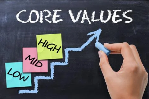 Core values concept handwritten with chalk and sticky notes on ladder Fotos Stock