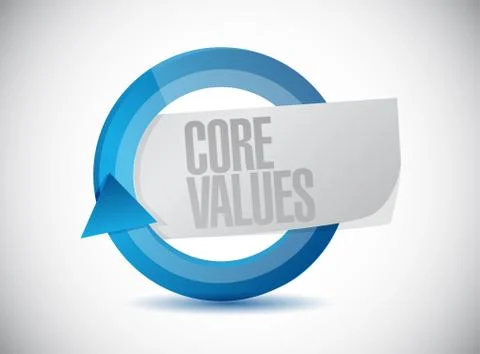 Core values cycle sign illustration design Stock Illustration