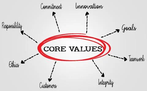 Core Values Diagram Featuring Key Principles Like Responsibility and Teamwork Stock Photos