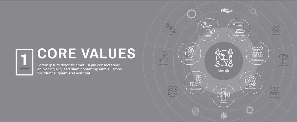 Core Values icon set and web header banner showing icons of core values Stock Illustration
