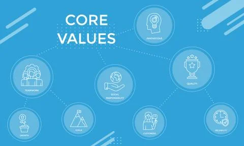 Core values vector illustration with linear icons on blue background. Stock Illustration