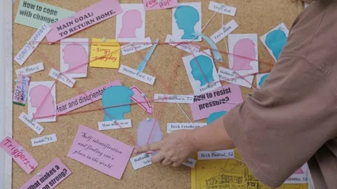 Corkboard map characters and arcs, emotional connections in narrative proje.. Stock Footage 335085162