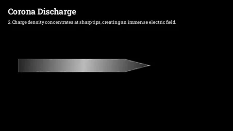The Corona Discharge Stockbeeldmateriaal 337061559